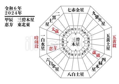 風水 2024 方位|九星気学に基づく2024年九星別引っ越し・旅行吉方。